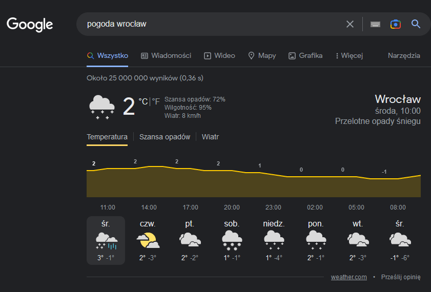 Jak sprawdzić prognozę pogody w Google